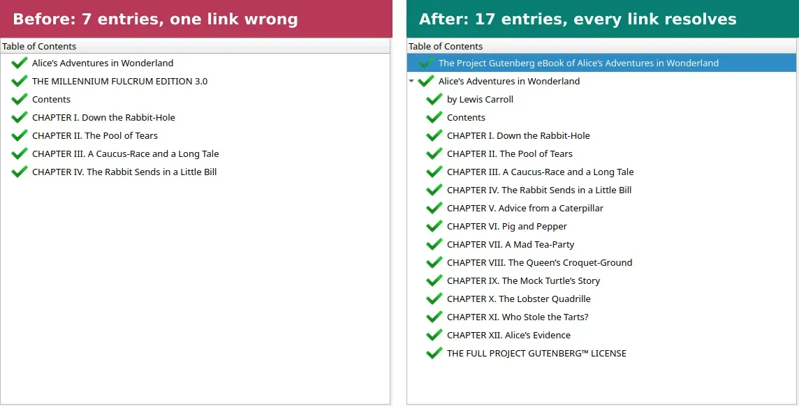 Calibre table of contents editor before and after. Before shows 7 entries, after shows 17 entries with chapters I to XII nested under the book title.