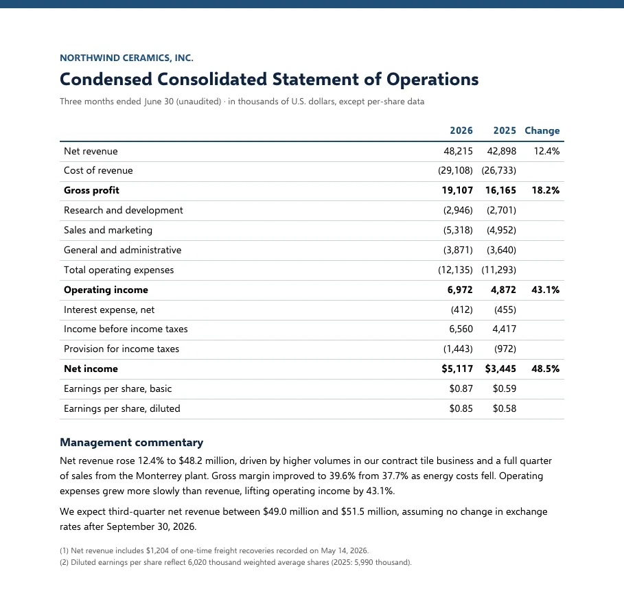 English original: A quarterly statement of operations, in Spanish